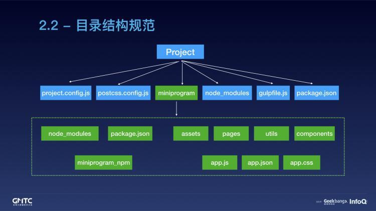 腾讯在线教育小程序开发实践之路