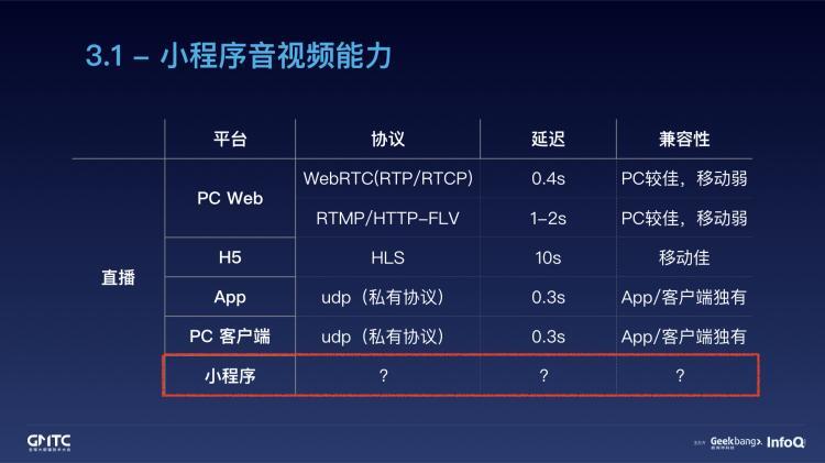 腾讯在线教育小程序开发实践之路