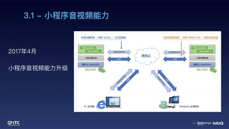 腾讯在线教育小程序开发实践之路