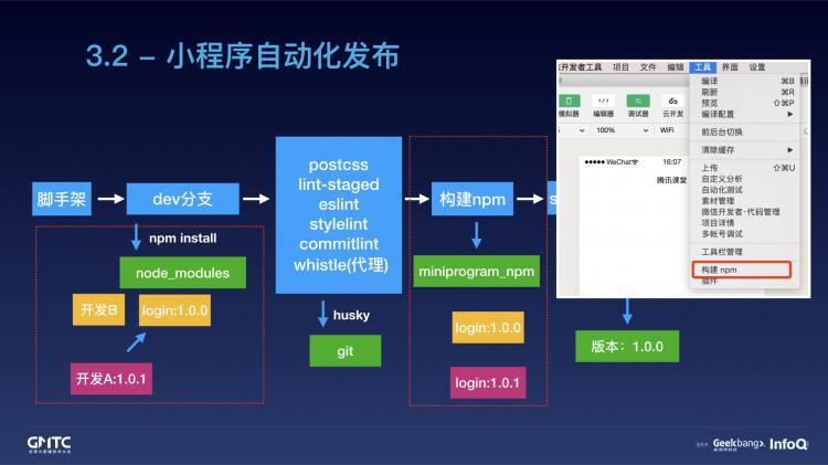 腾讯在线教育小程序开发实践之路