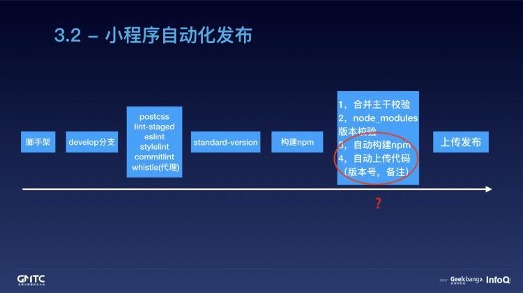 腾讯在线教育小程序开发实践之路