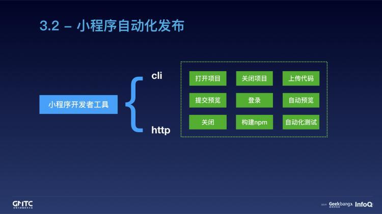 腾讯在线教育小程序开发实践之路