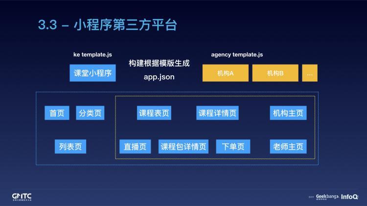 腾讯在线教育小程序开发实践之路