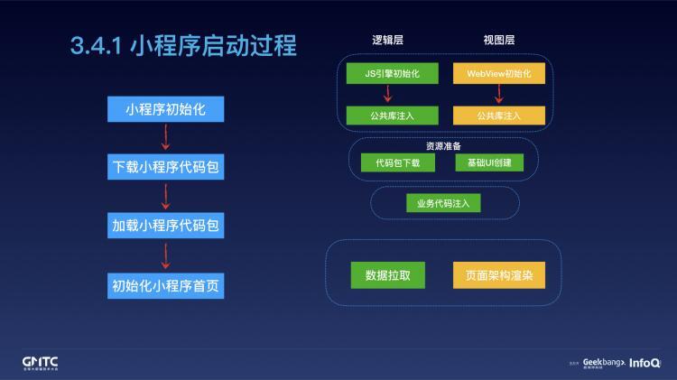 腾讯在线教育小程序开发实践之路