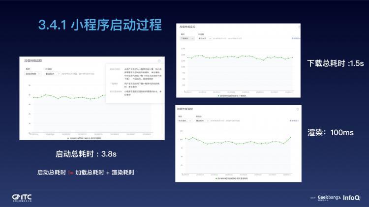 腾讯在线教育小程序开发实践之路