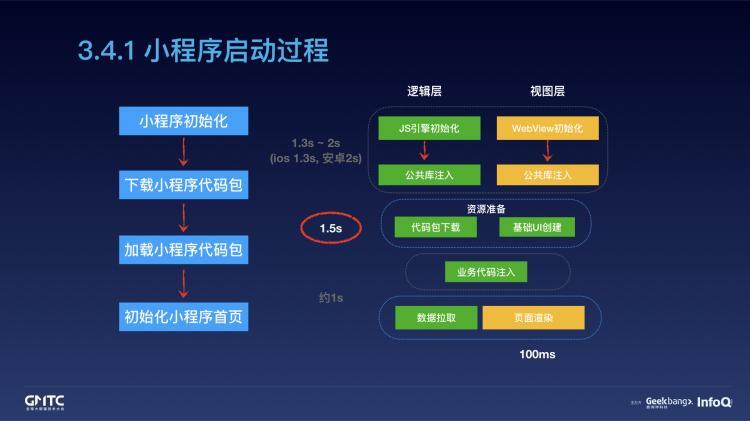 腾讯在线教育小程序开发实践之路