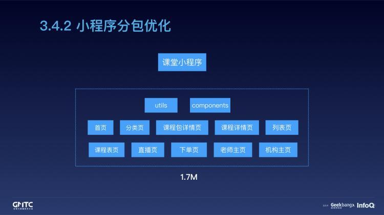 腾讯在线教育小程序开发实践之路