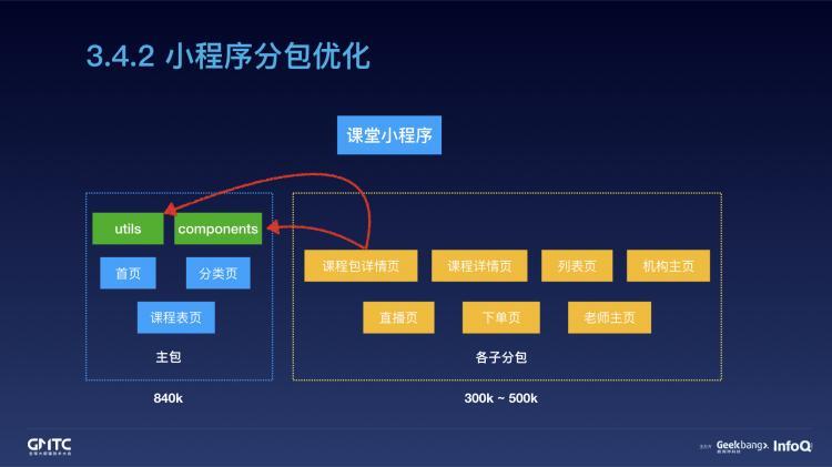 腾讯在线教育小程序开发实践之路