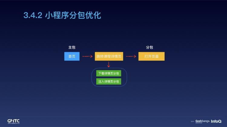 腾讯在线教育小程序开发实践之路