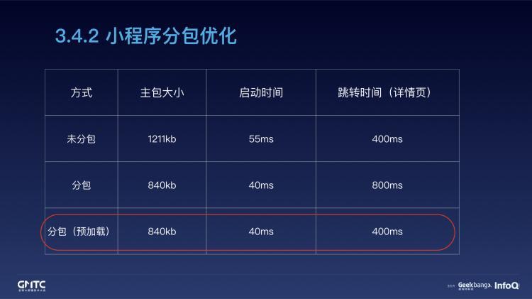 腾讯在线教育小程序开发实践之路