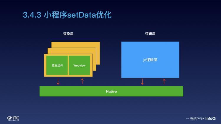 腾讯在线教育小程序开发实践之路