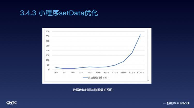 腾讯在线教育小程序开发实践之路