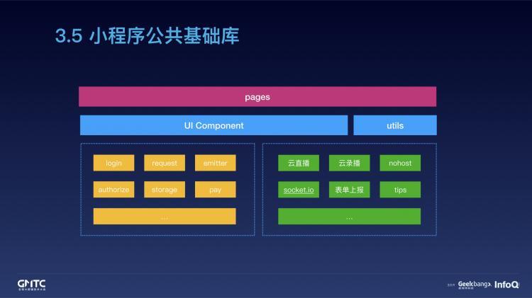 腾讯在线教育小程序开发实践之路