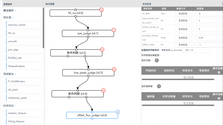 AIOps在美团的探索与实践——故障发现篇对话任务中的“语言-视觉”信息融合研究