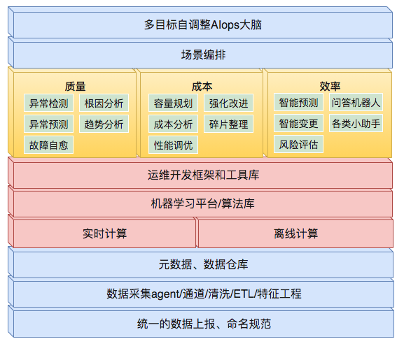 AIOps在美团的探索与实践——故障发现篇对话任务中的“语言-视觉”信息融合研究