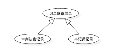 UML建模图实战笔记|并发编程网–ifeve.com