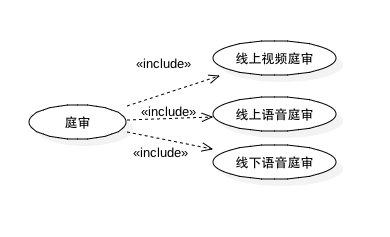 UML建模图实战笔记|并发编程网–ifeve.com