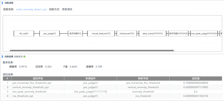 AIOps在美团的探索与实践——故障发现篇对话任务中的“语言-视觉”信息融合研究