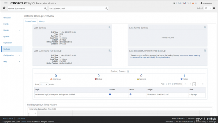 MySQL监视工具MEM