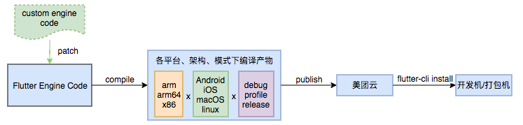 Flutter包大小治理上的探索与实践工程师的基本功是什么？该如何练习？听听美团技术大咖怎么说