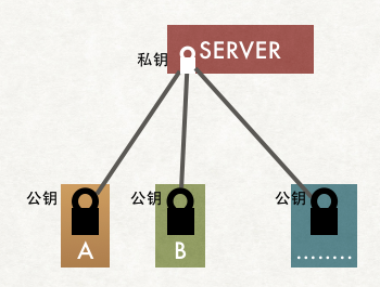 也许，这样理解HTTPS更容易