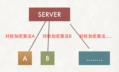 也许，这样理解HTTPS更容易