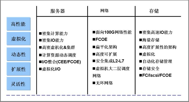 步入云计算