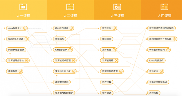 写给自学者的入门指南