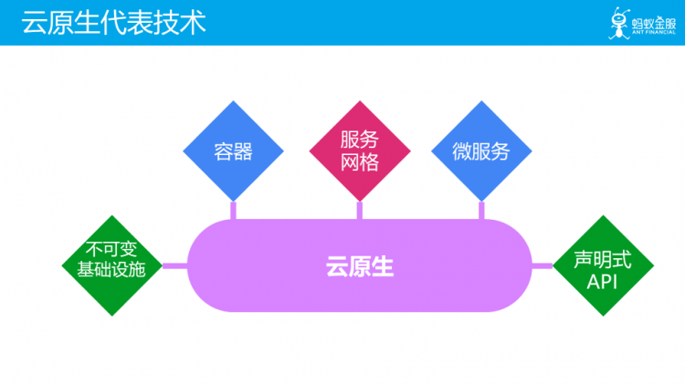 未来已来：云原生 Cloud Native