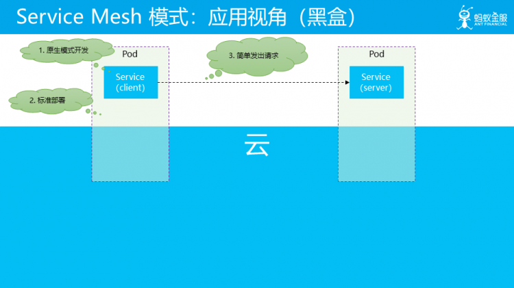 未来已来：云原生 Cloud Native