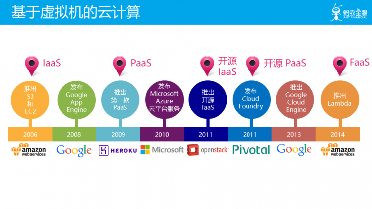 未来已来：云原生 Cloud Native