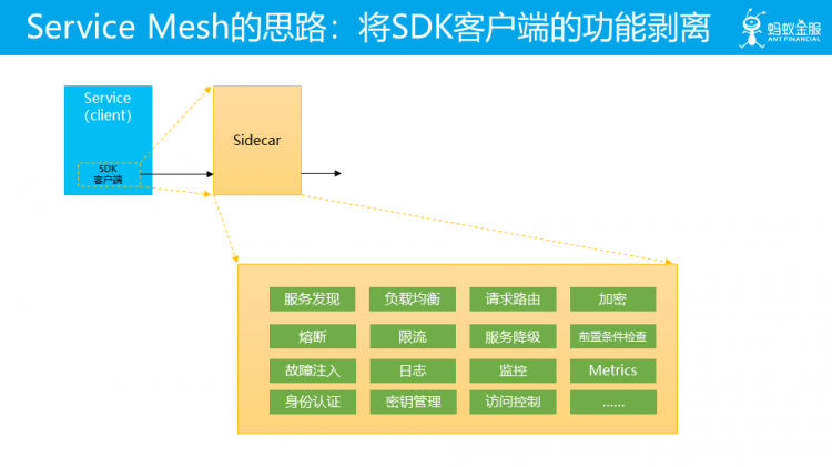 未来已来：云原生 Cloud Native