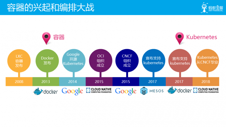 未来已来：云原生 Cloud Native