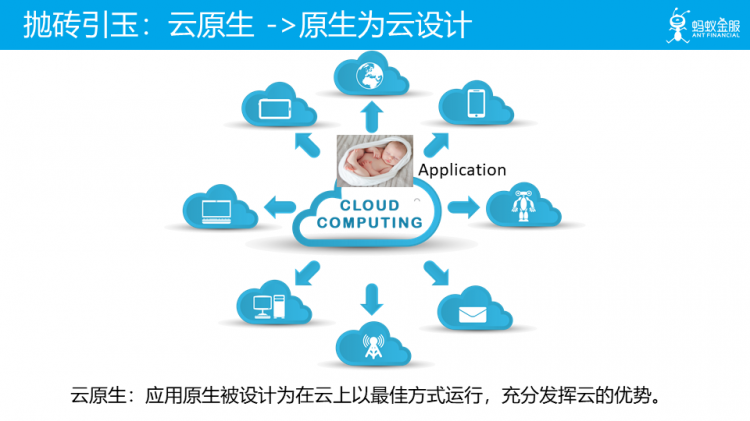 未来已来：云原生 Cloud Native