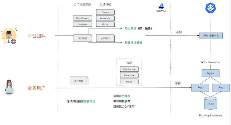 解读容器的 2020：寻找云原生的下一站