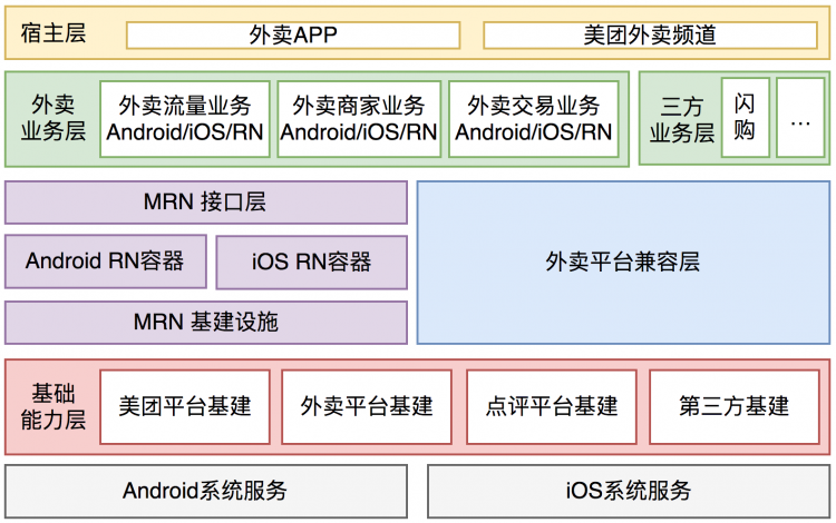 外卖客户端容器化架构的演进美团内部讲座｜清华大学莫一林：信息物理系统中的安全控制算法