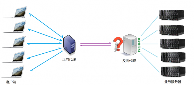 Nginx 详解：Nginx 是什么? 能干嘛?