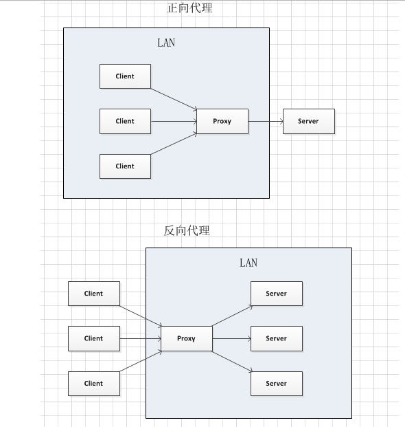 Nginx 详解：Nginx 是什么? 能干嘛?