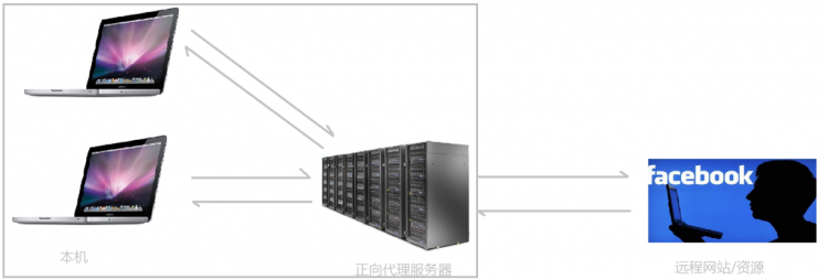 Nginx 详解：Nginx 是什么? 能干嘛?