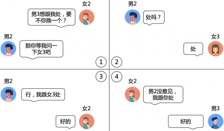 二分图匹配，匈牙利算法原理与实现