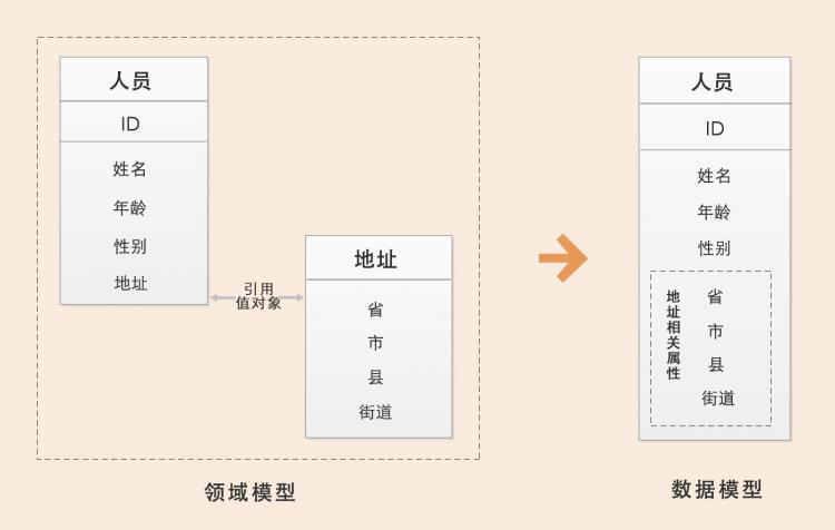 DDD实战课--学习笔记