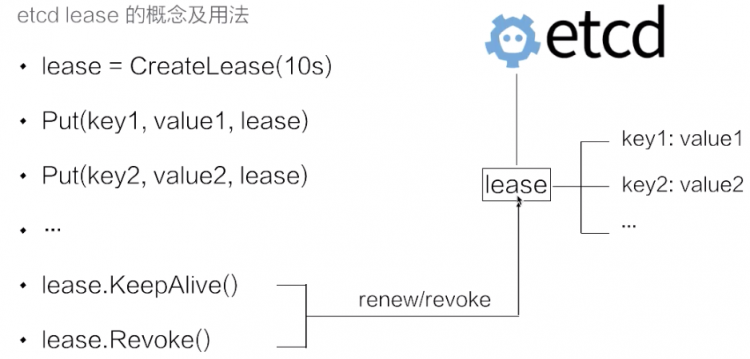 从零开始入门 K8s | 手把手带你理解 etcd