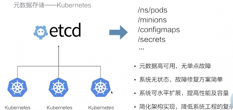 从零开始入门 K8s | 手把手带你理解 etcd