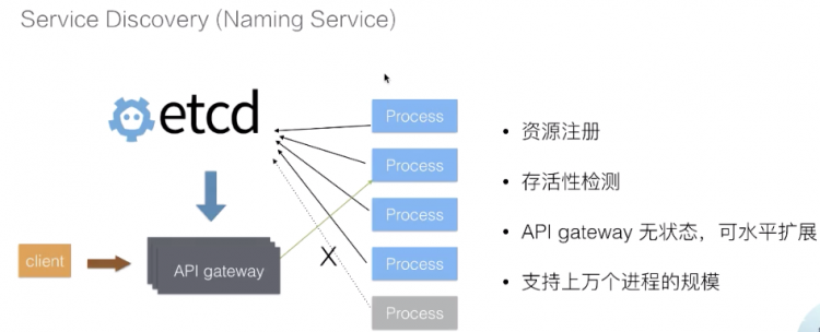 从零开始入门 K8s | 手把手带你理解 etcd