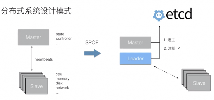 从零开始入门 K8s | 手把手带你理解 etcd