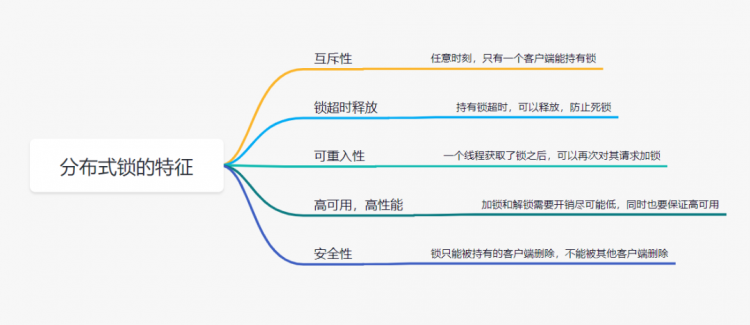 七种方案！探讨Redis分布式锁的正确使用姿势