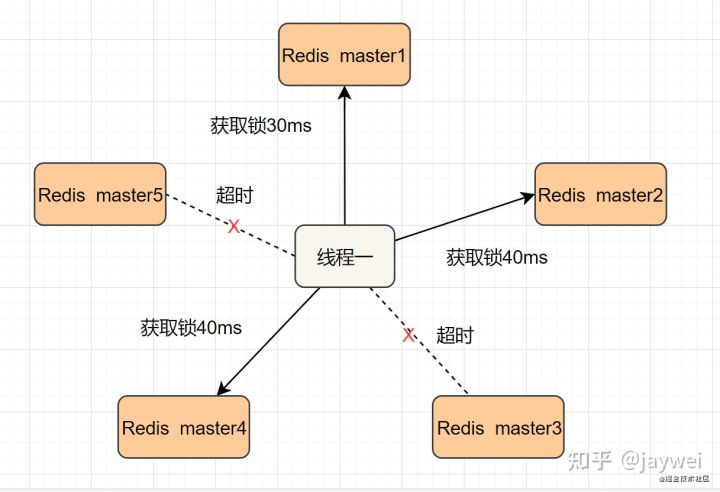 【Redis】Redis分布式锁的正确使用姿势