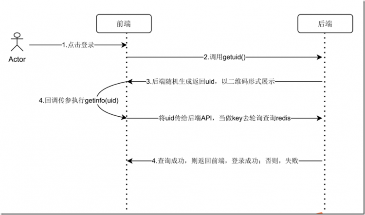 微信扫码登录的技术实现思考