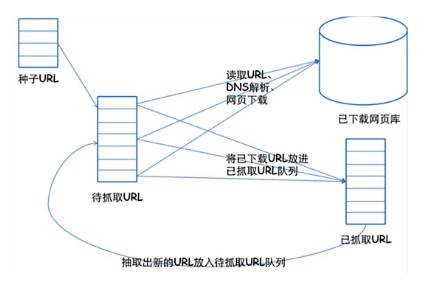 Python3爬虫实战:以爬取豆瓣电影为例[python爬虫实战]-云...