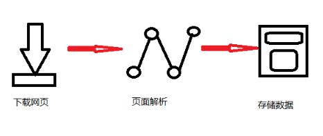 Python3爬虫实战:以爬取豆瓣电影为例[python爬虫实战]-云...